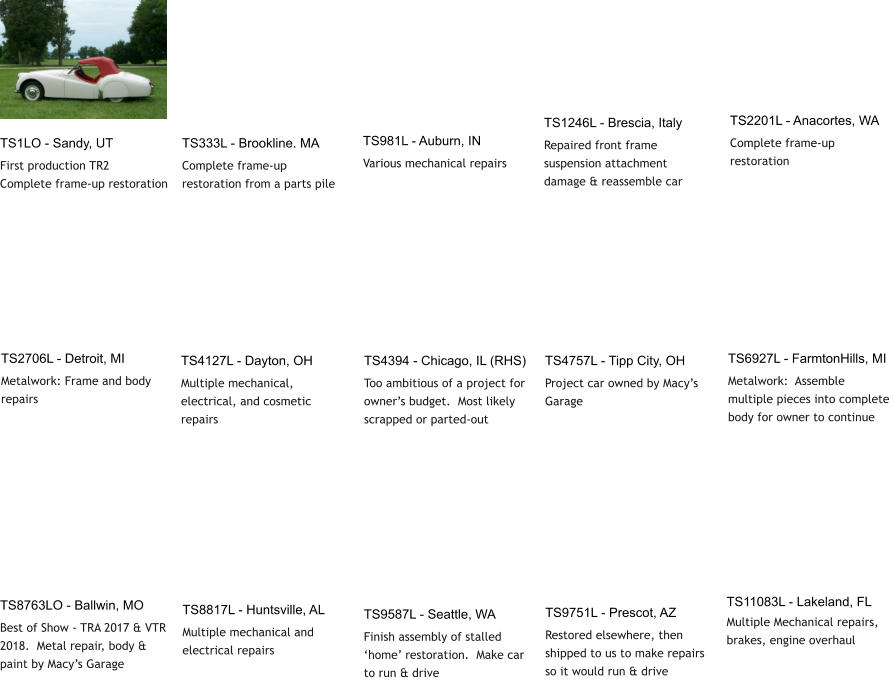 TS2706L - Detroit, MI Metalwork: Frame and body repairs         TS4127L - Dayton, OH Multiple mechanical, electrical, and cosmetic repairs        TS4394 - Chicago, IL (RHS) Too ambitious of a project for owner’s budget.  Most likely scrapped or parted-out        TS4757L - Tipp City, OH Project car owned by Macy’s Garage   TS6927L - FarmtonHills, MI Metalwork:  Assemble multiple pieces into complete body for owner to continue        TS8763LO - Ballwin, MO Best of Show - TRA 2017 & VTR 2018.  Metal repair, body & paint by Macy’s Garage      TS8817L - Huntsville, AL Multiple mechanical and electrical repairs      TS9587L - Seattle, WA Finish assembly of stalled ‘home’ restoration.  Make car to run & drive        TS9751L - Prescot, AZ Restored elsewhere, then shipped to us to make repairs so it would run & drive       TS11083L - Lakeland, FL Multiple Mechanical repairs, brakes, engine overhaul  TS1LO - Sandy, UT First production TR2 Complete frame-up restoration TS333L - Brookline. MA Complete frame-up restoration from a parts pile        TS981L - Auburn, IN Various mechanical repairs         TS1246L - Brescia, Italy Repaired front frame suspension attachment damage & reassemble car TS2201L - Anacortes, WA Complete frame-up restoration